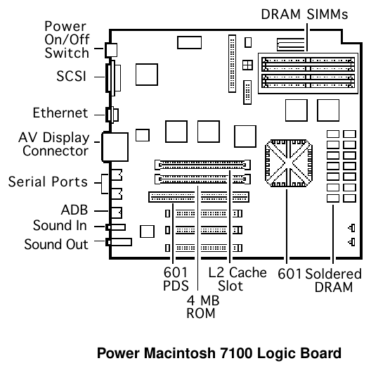 File:Power Macintosh 7100 logic board diagram (Apple Service Source).png