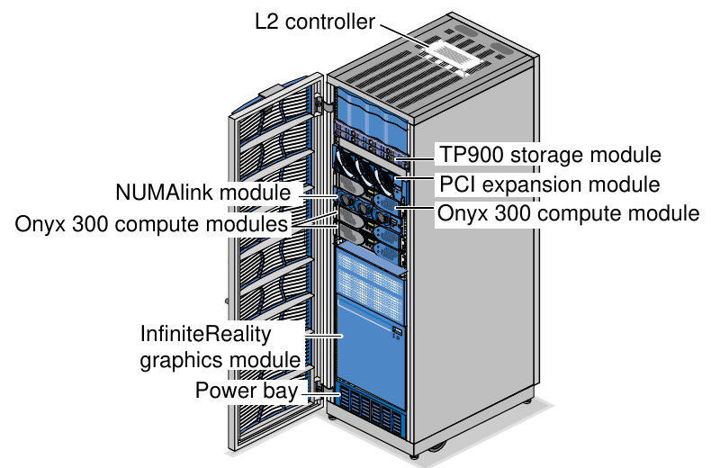 File:SGI Onyx 300 rack (User's Guide Figure 1-1).png