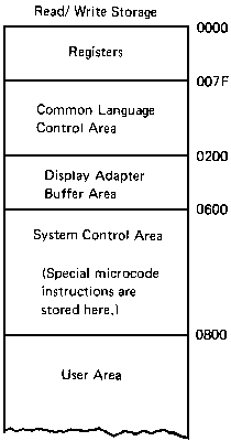 File:PALM RWS memory map.gif