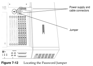 SGI Indy password jumper location (Owner's Guide Figure 7-12)