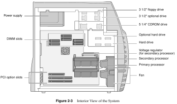 SGI Visual Workstation 320 interior (Owner's Guide Figure 2-3)