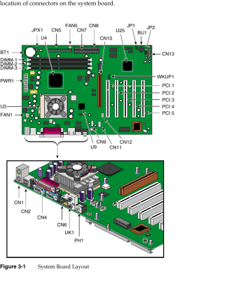 SGI Visual Workstation 230 system board layout (User's Guide Figure 3-1)
