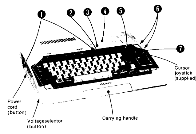 File:Sony HB-101P (service manual drawing).png