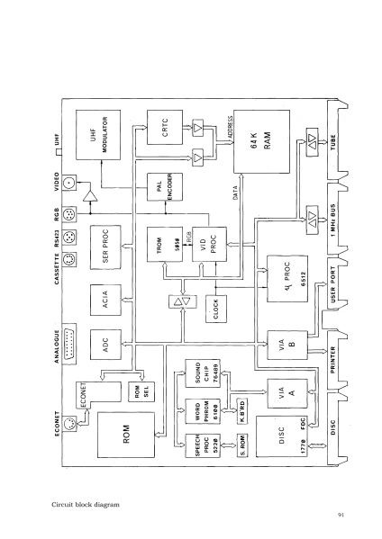 File:BBC Micro BPlus Block Diagram.png