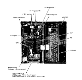 Canon V-20 inside (service manual)