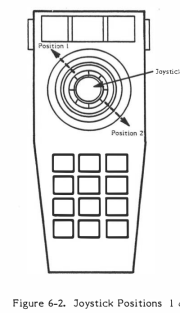 Atari CX52 controller joystick positions 1 and 2 (FSM figure 6-2)