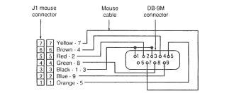 Macintosh M0100 mouse cable wiring (Macintosh Repair and Upgrade Secrets Fig 12-6)