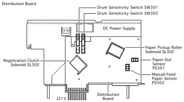 Apple LaserWriter II distribution board diagram