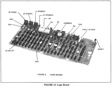 TRS-80 Model I logic board test points (Technical Reference Handbook Figure 15)