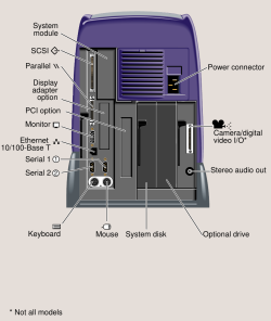 SGI O2+ RM7000-class rear view (SGI drawing)