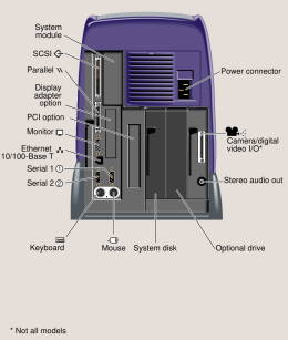 SGI O2+ RM7000-class rear view (SGI drawing)