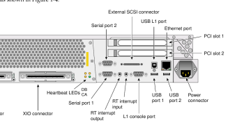 SGI Origin 300 rear panel