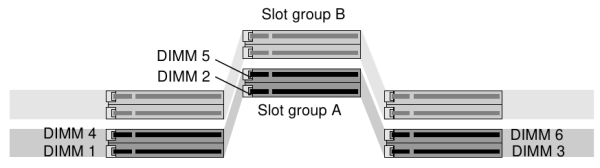 SGI Visual Workstation 540 slot group A DIMM numbering (Owner's Guide Figure 8-1)