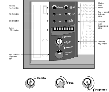 Deskside module system controller panel (SGI owner's guide)