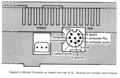 Sinclair QL RGB socket pin diagram (User Guide)