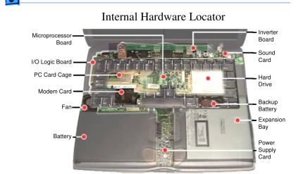 PowerBook G3 Series Bronze Keyboard internal hardware locator (Service Source)