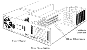 SGI CHALLENGE M chassis showing GIO slots (FDDIXPress guide Figure 1-7)