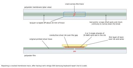 Membrane trace repair diagram