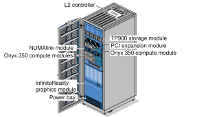 SGI Onyx 350 InfiniteReality rack (User's Guide Figure 1-1)