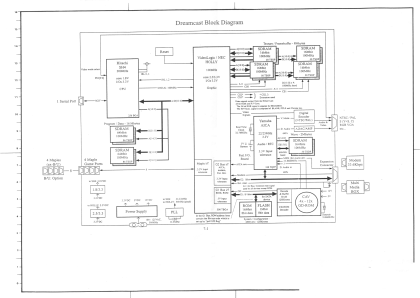 Sega Dreamcast VA0 block diagram