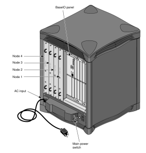 SGI Origin 2000 deskside rear