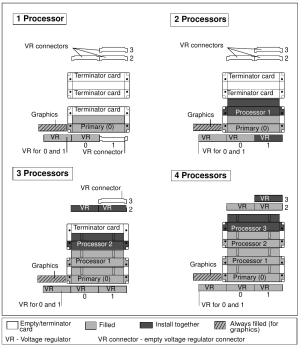 SGI Visual Workstation 540 processor and voltage regulator pairing (Owner's Guide Figure 6-1)