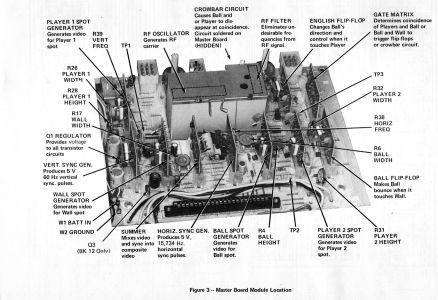 Figure 3, master board module location (p. 6500-7)