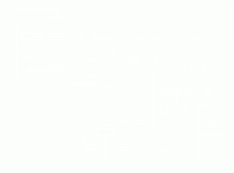 File:PALM dataflow.gif