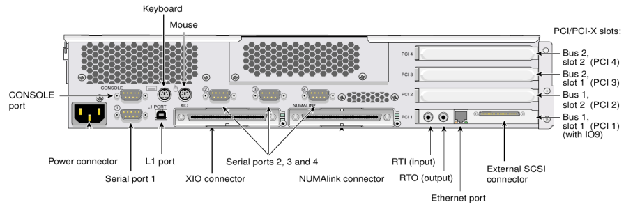 Rear panel (SGI user's guide)