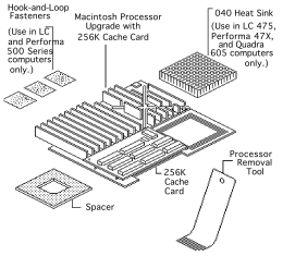 Macintosh Processor Upgrade kit (Apple Service Source drawing)