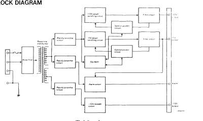 Sharp MZ-3500 power supply block diagram (service manual)