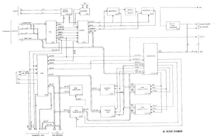 Sinclair QL block diagram