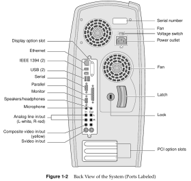 SGI Visual Workstation 320 rear panel (Owner's Guide Figure 1-2)