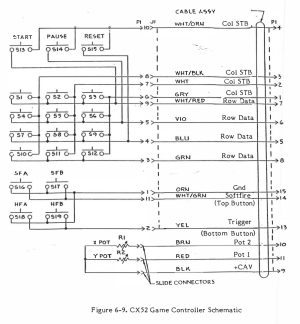 Atari CX52 controller schematic (FSM figure 6-9)
