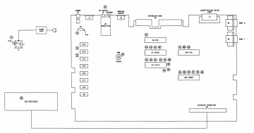 Atari 130XE service check locations (Sams CC16)