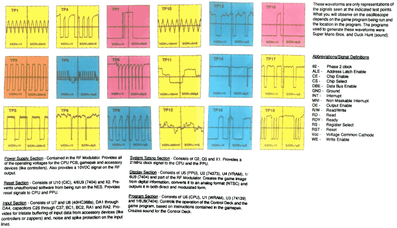 File:NES-001-Waveforms.png
