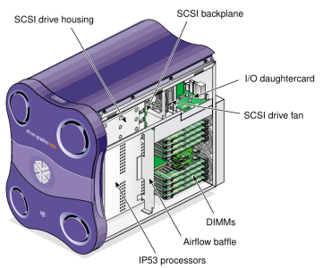 Tower interior from the right (SGI Hardware User's Guide, Figure 2-1)