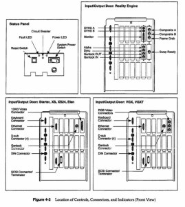Status panel and I/O door layouts (SGI, Figure 4-2)