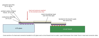 Heat-seal connector cross-section diagram