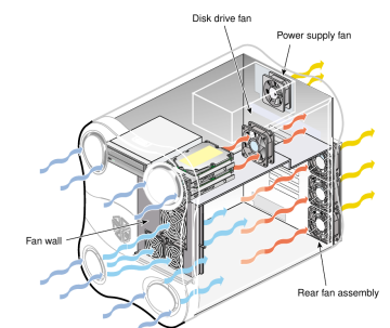 SGI Tezro cooling system (Hardware User's Guide Figure 2-14)