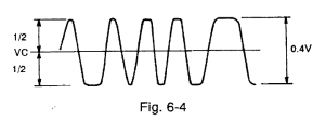 Sega Saturn PAL CD drive tracking gain waveform