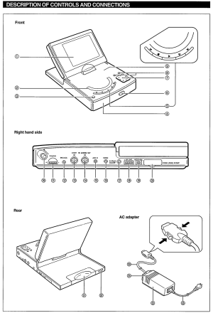 Philips CDI 350 controls and connections (user manual)