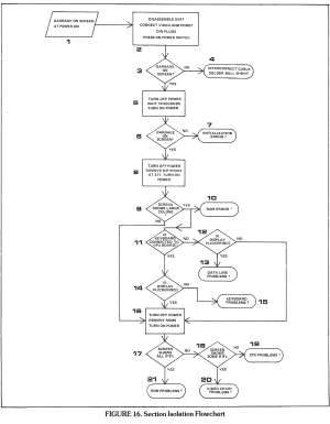 TRS-80 Model I section isolation flowchart (Technical Reference Handbook Figure 16)