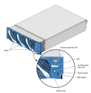C-brick with its L1 controller panel (SGI owner's guide)