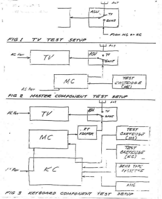 Intellivision Keyboard Component test set-up figures (Mattel)