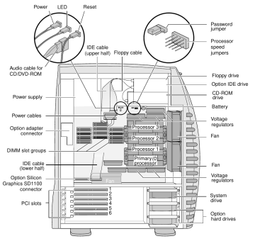 SGI Visual Workstation 540 interior (Owner's Guide Figure 2-6)
