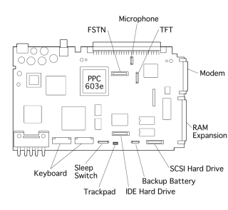 PowerBook Duo 2300c logic board connectors (Service Source)