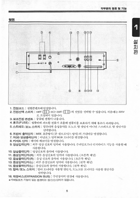 Daewoo CPC-400 manual rear panel